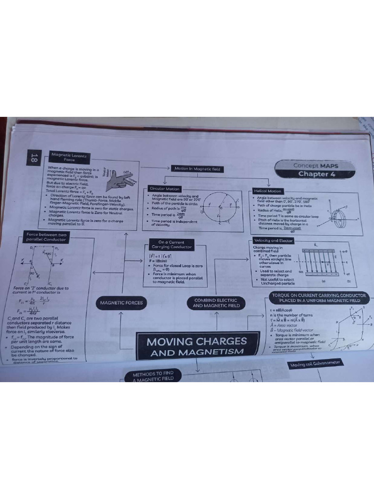 Short Notes | PDF
