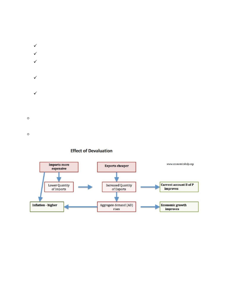 Devaluation | PDF | Devaluation | Inflation