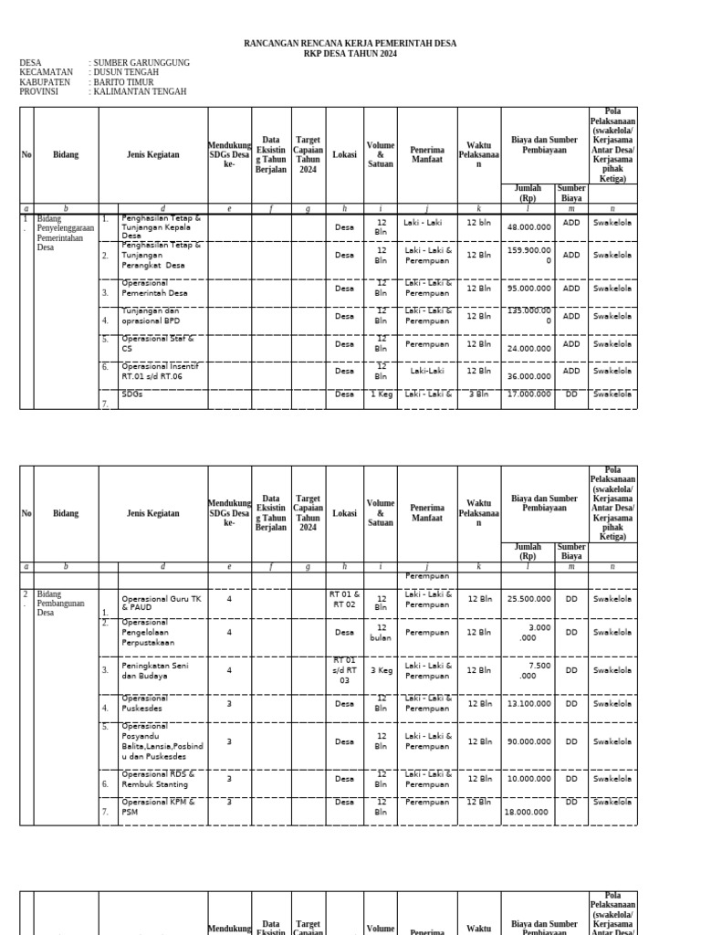 RKP Desa Sumber Garunggung 2024 | PDF