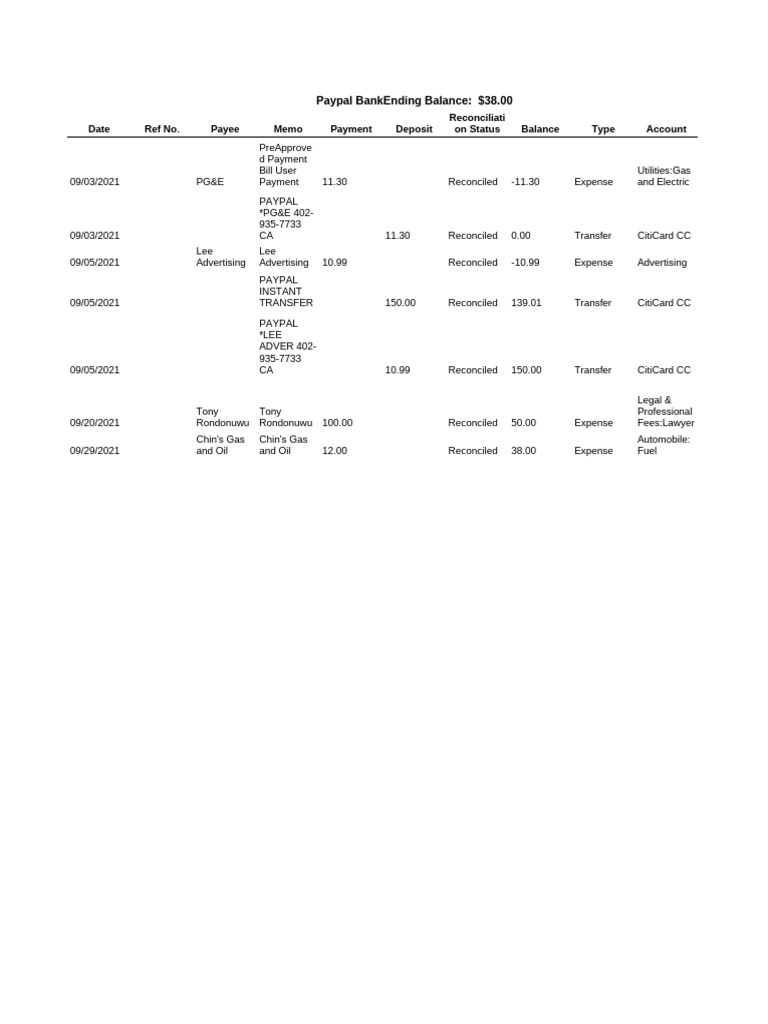 PayPal Transaction Summary Report | PDF