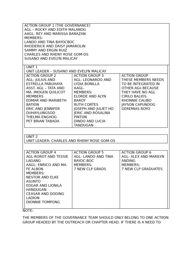 BCBP Action Groups and Leadership Structure | PDF