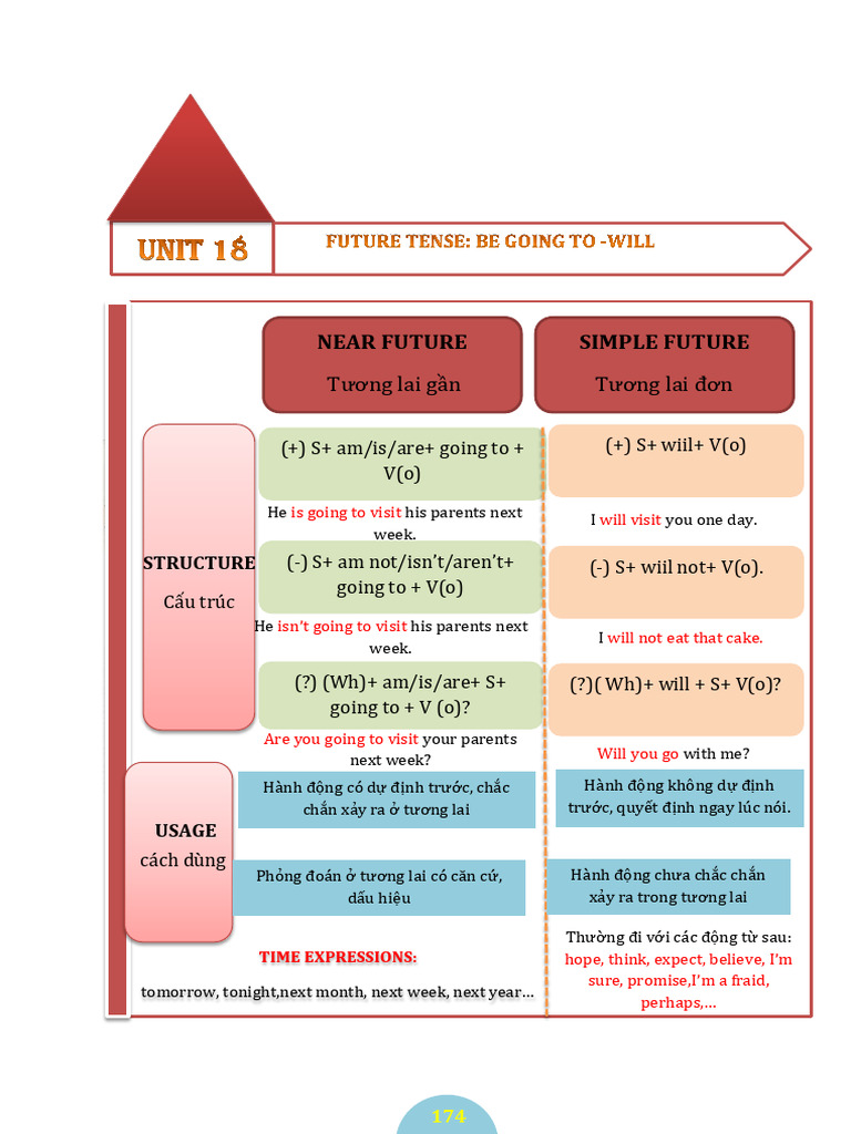 Unit 18 Be Going To Vs Will Pdf Linguistics
