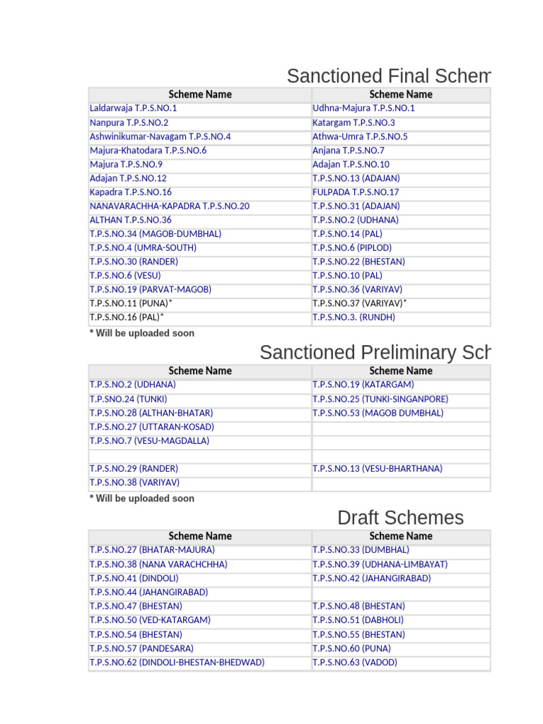 Surat Tp Number List | PDF
