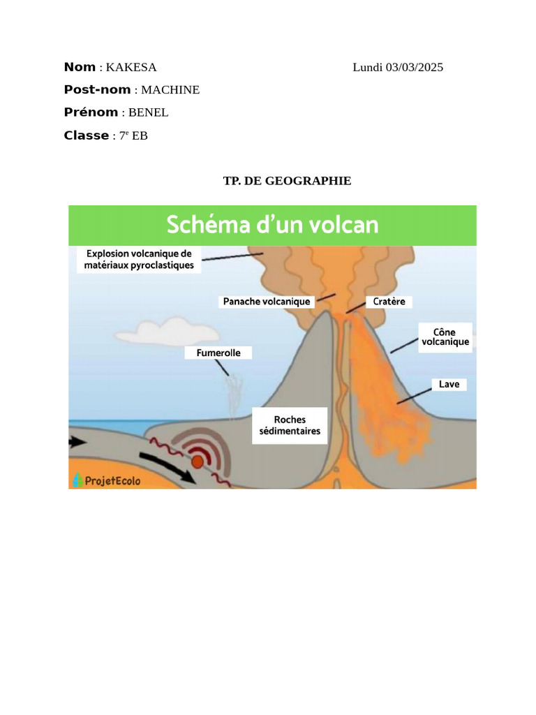 Le Volcan Et Ses Parties | PDF
