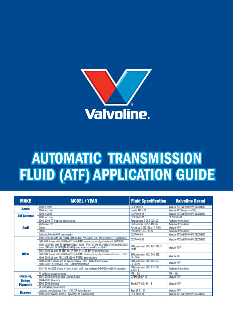 ATF Application Chart | PDF | Vehicles | Automotive Technologies
