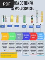 Línea del Tiempo de la Evolución del Dinero | PDF | Dinero | Monedas