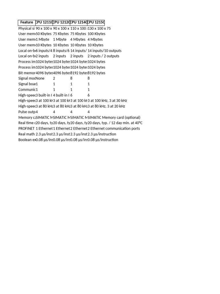 Siemens S7-1200 PLC Specifications | PDF