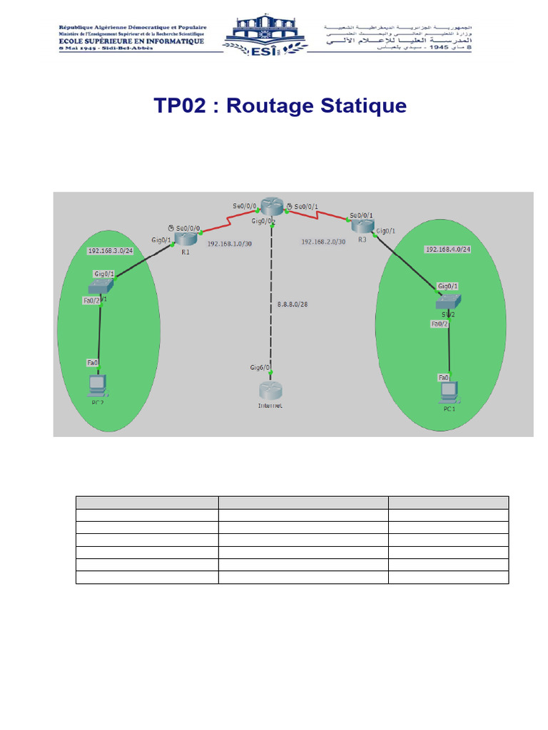 Configuration du Routage Statique et RIP | PDF