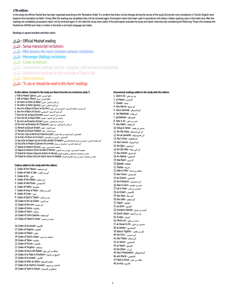 004 009 068 Kalem Suresi Sur | PDF | Islamic Texts | Quran