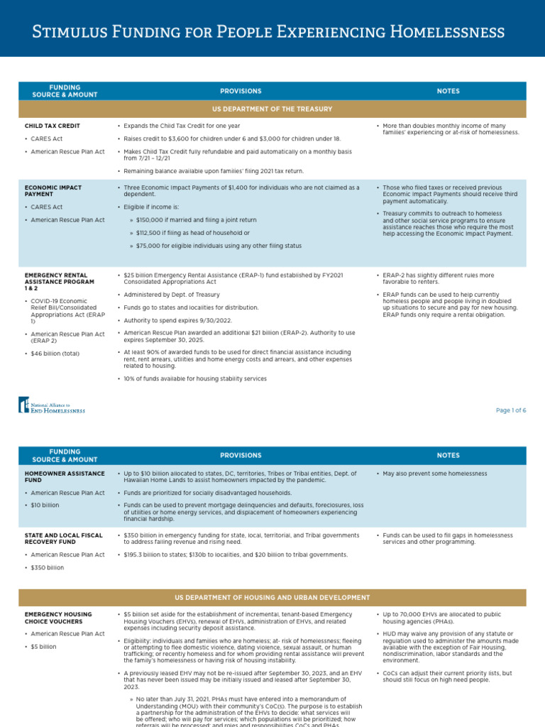 CARES ARPA Funding Programs - August 2021 | PDF | Homelessness | Mental ...