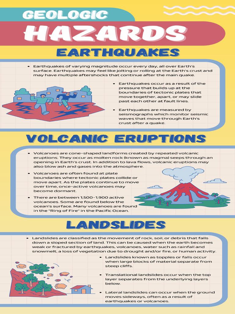 Geologic Hazards Educational Infographic in Blue and YellowLine Drawing ...