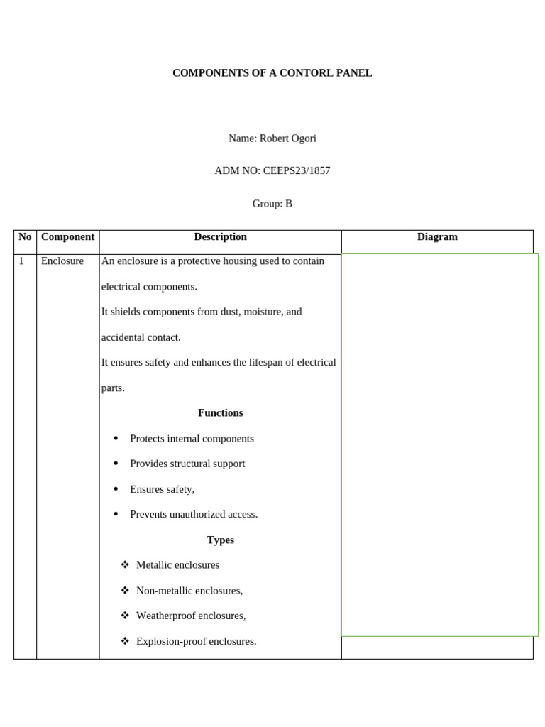 Control Panel Components Overview | PDF | Electrical Connector ...