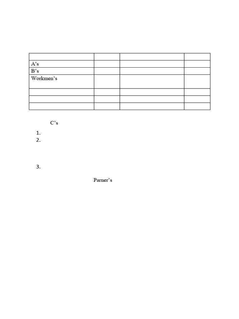 Partnership Admission and Revaluation Accounts | PDF | Balance Sheet ...