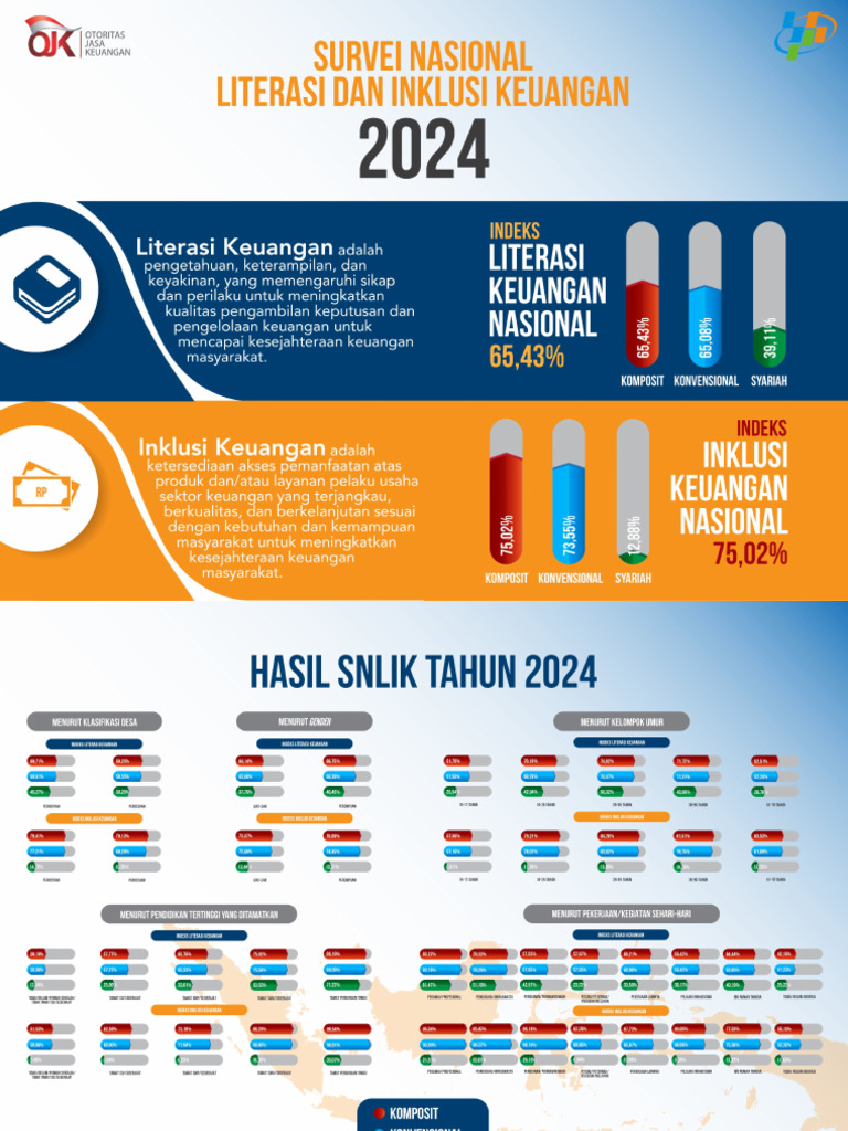 Booklet Survei Nasional Literasi Dan Inklusi Keuangan (SNLIK) 2024 | PDF