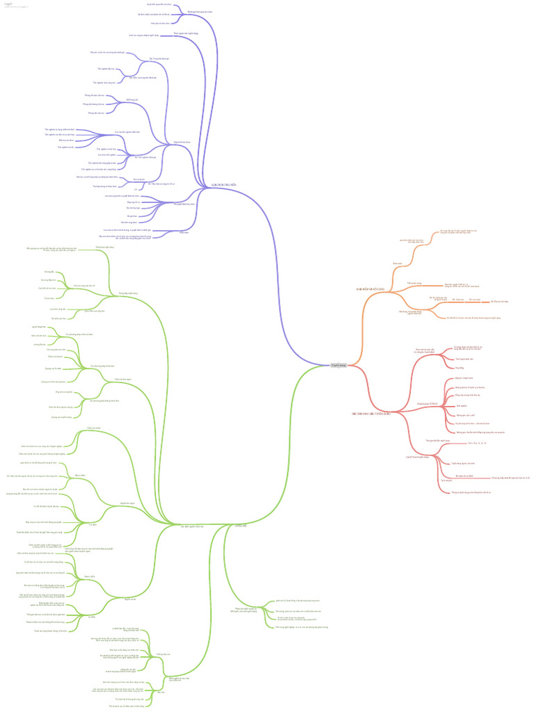 Tuyen Dung - Mindmap | PDF
