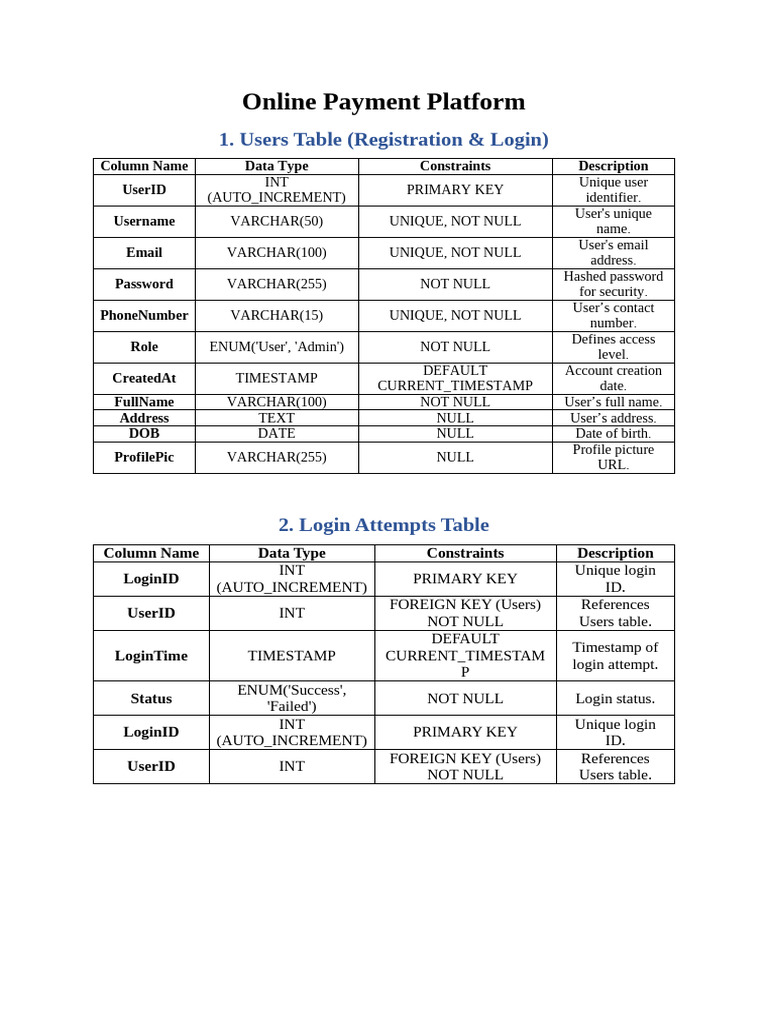 Online Payment Platform Database Schema | PDF | User (Computing) | Data ...