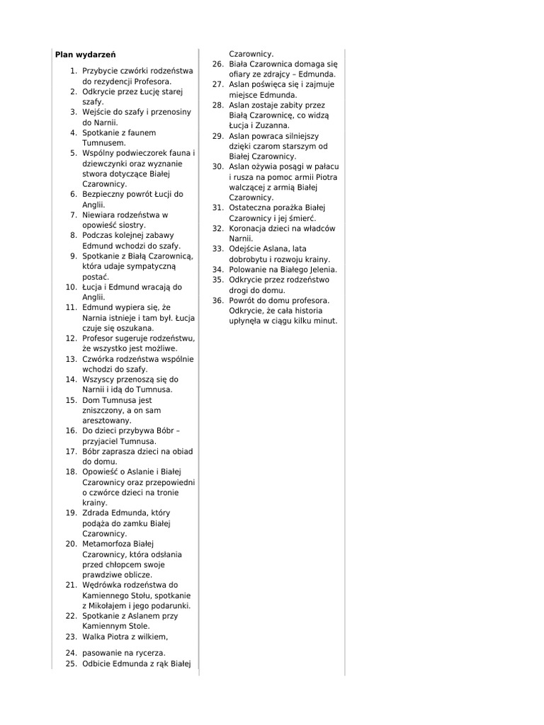 Lew-Czarownica-I-Stara-Szafa - Sciaga Plan 1 | PDF