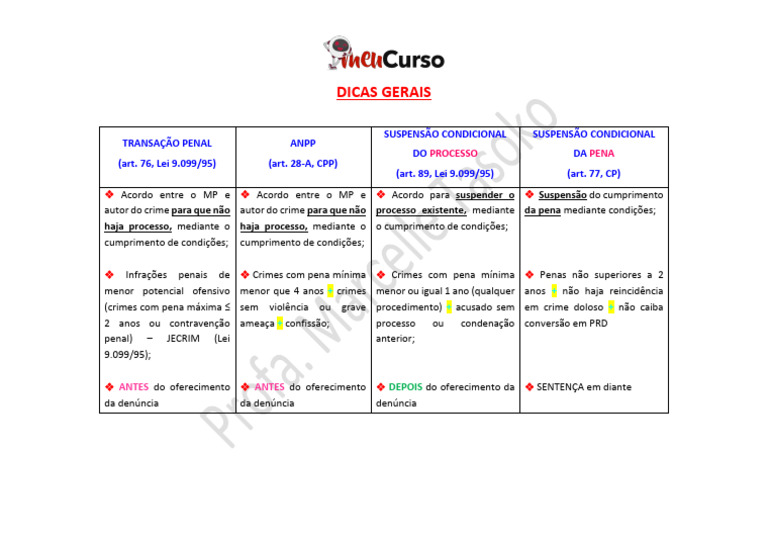 Diferenças entre ANPP e Sursis Penal | PDF