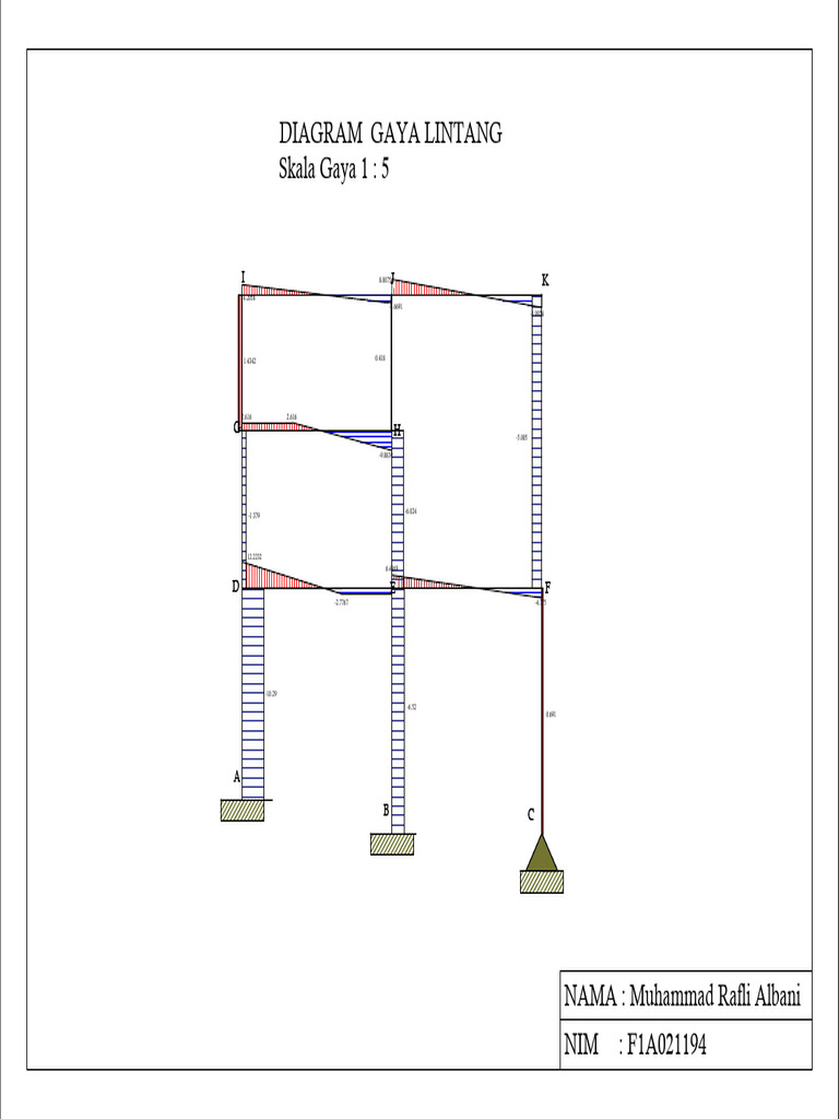 Diagram Gaya Lintang Skala Gaya 1: 5: I J K I J K | PDF