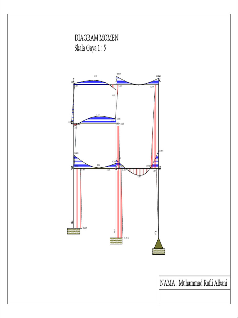 Diagram Momen Skala Gaya 1: 5: I J K I J K I J K | PDF