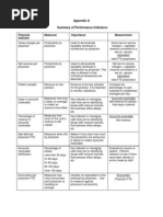 Summary of Performance Indicators