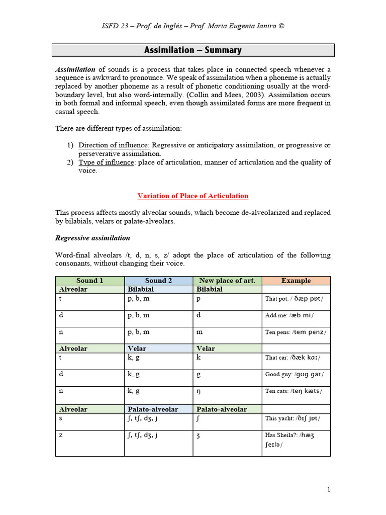 Understanding Sound Assimilation in Speech | PDF | Linguistics | Phonetics