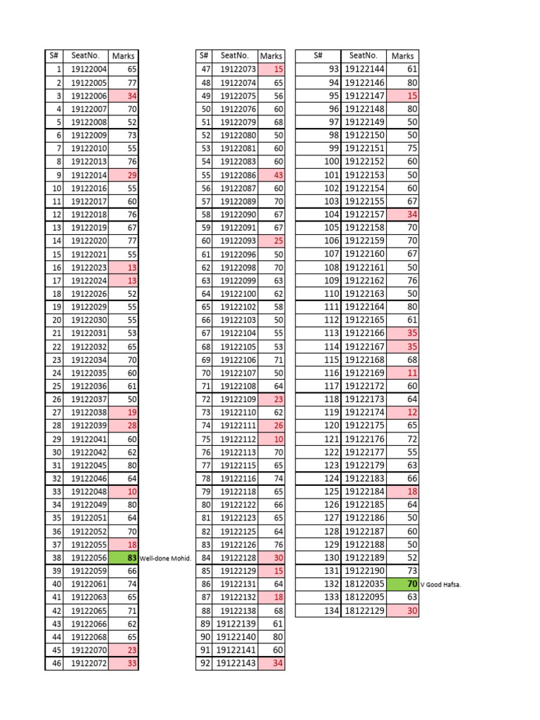 GCC Bs7 Batch19 25june2024 | PDF