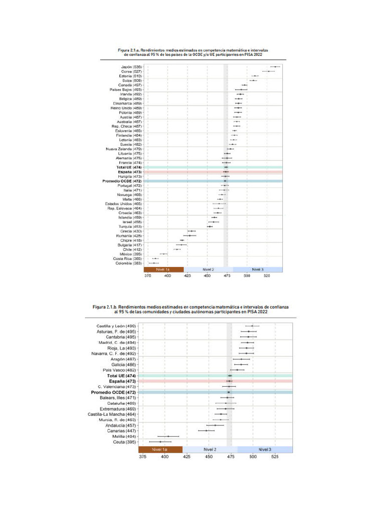 GRAFICOS | PDF