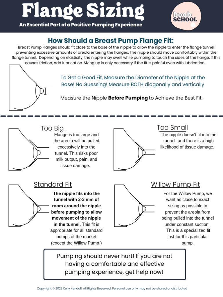 Breast Pump Flange Fit Guide | PDF | Nipple | Breast