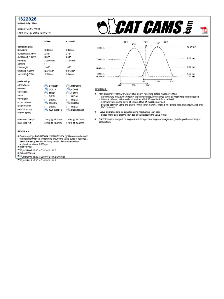 Racing Engine Camshaft Specs | PDF | Vehicle Technology | Propulsion