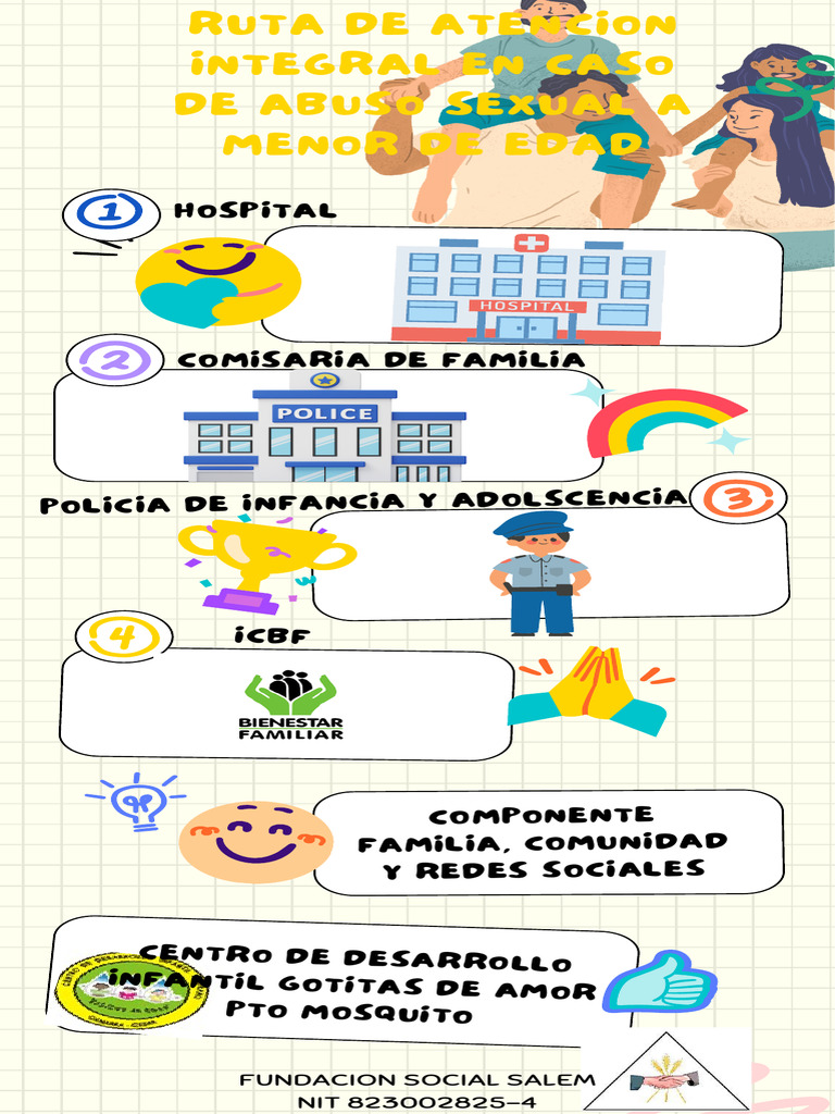 Ruta de Atencion Abuso Sexual | PDF