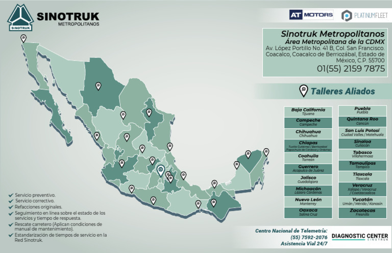 Mapa de servicio | PDF