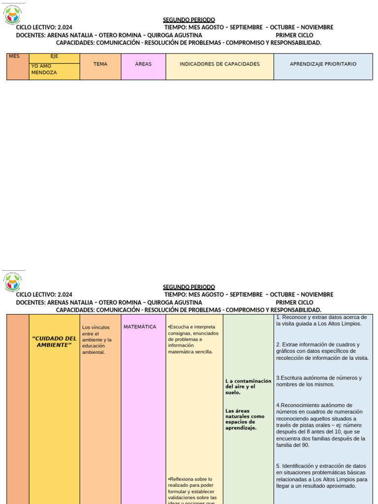 Plan de Estudios Segundo Período 2024 | PDF | Aprendizaje