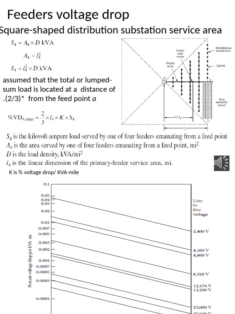 Voltage Drop - Section 1 | PDF