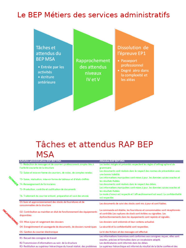 Rattachement BEP MSA | PDF