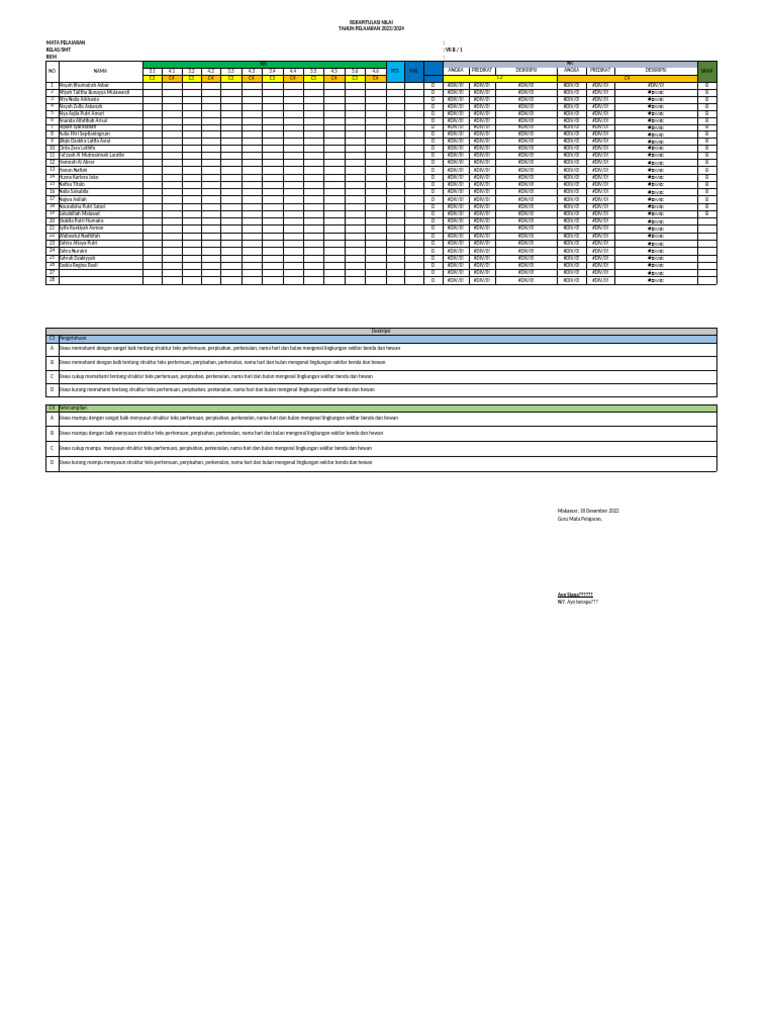 VII SMP FORMAT NILAI RAPOR MAPEL | PDF