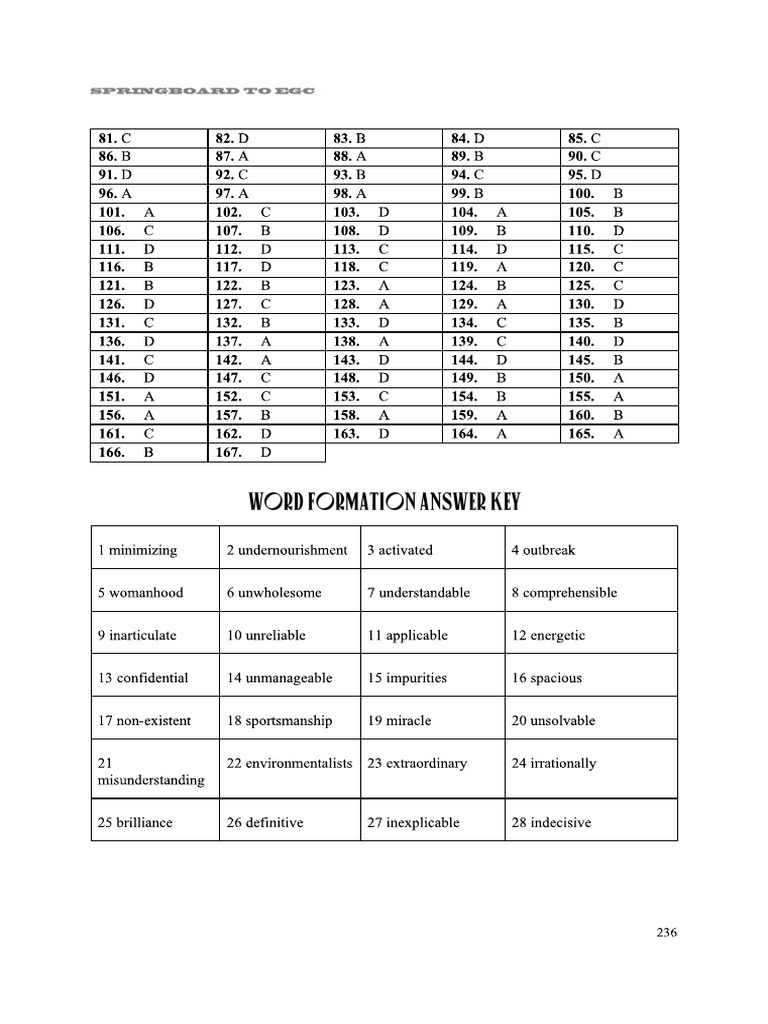 Word Formation566 KEY | PDF
