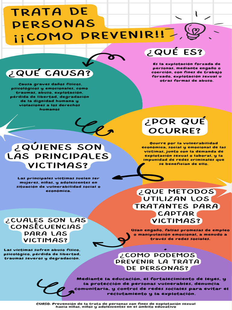 Prevención de la Trata de Personas | PDF | Trata de personas | Derechos