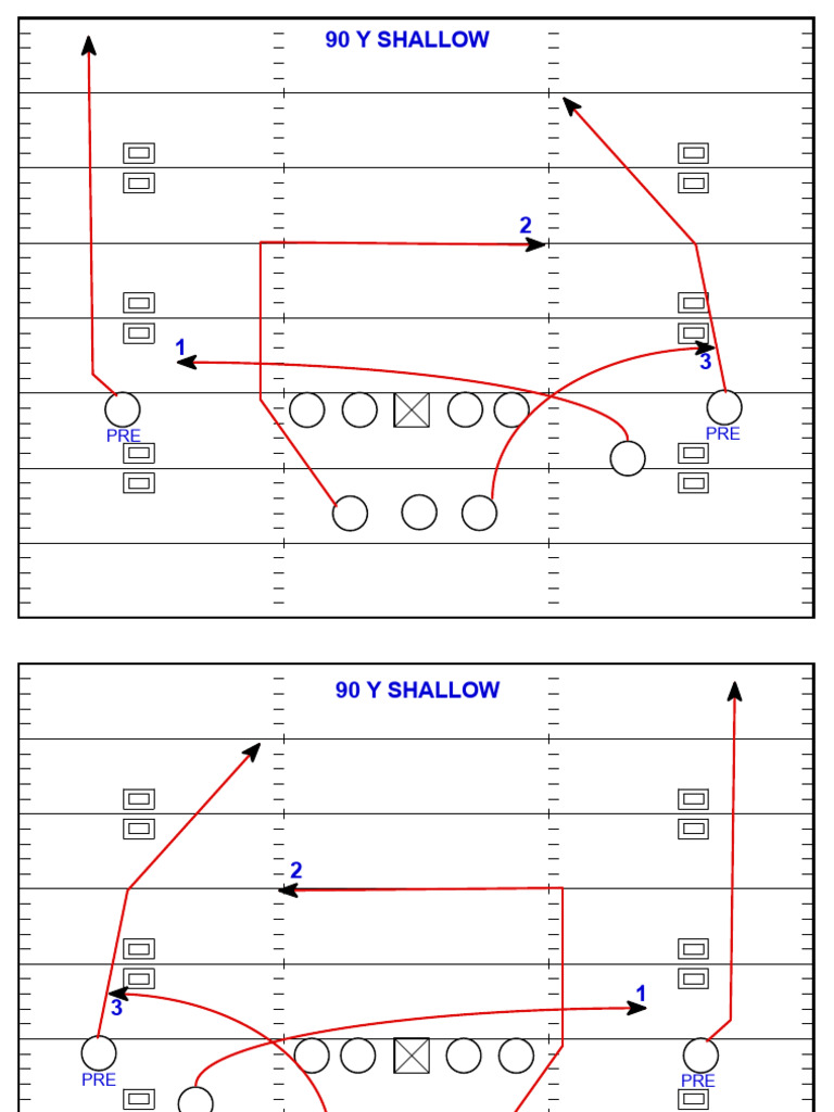 Pass Routes Overview and Strategies | PDF