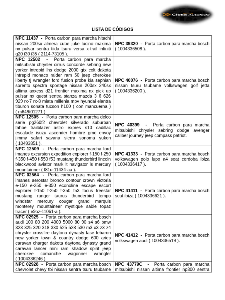 Lista de Códigos | PDF | Fabricantes de vehículos de motor de lujo ...