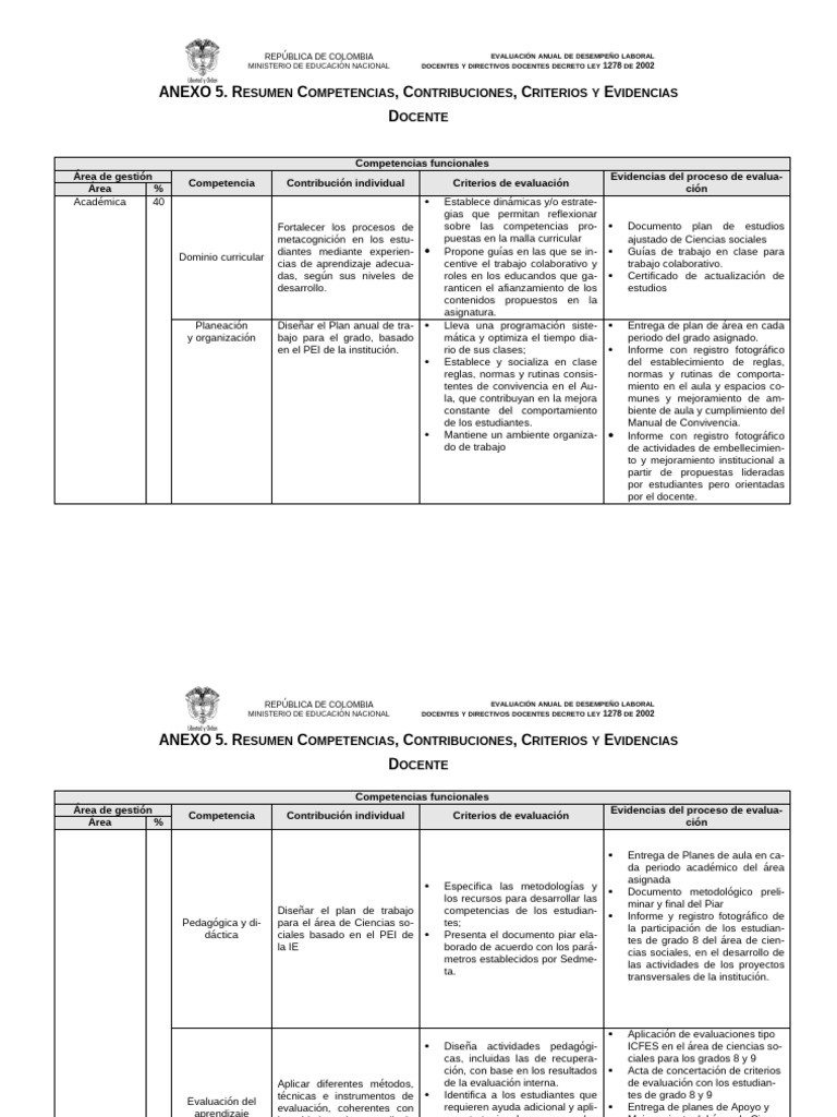 Anexo 5 Resumen Competencias 2023 | PDF | Plan de estudios | Aprendizaje