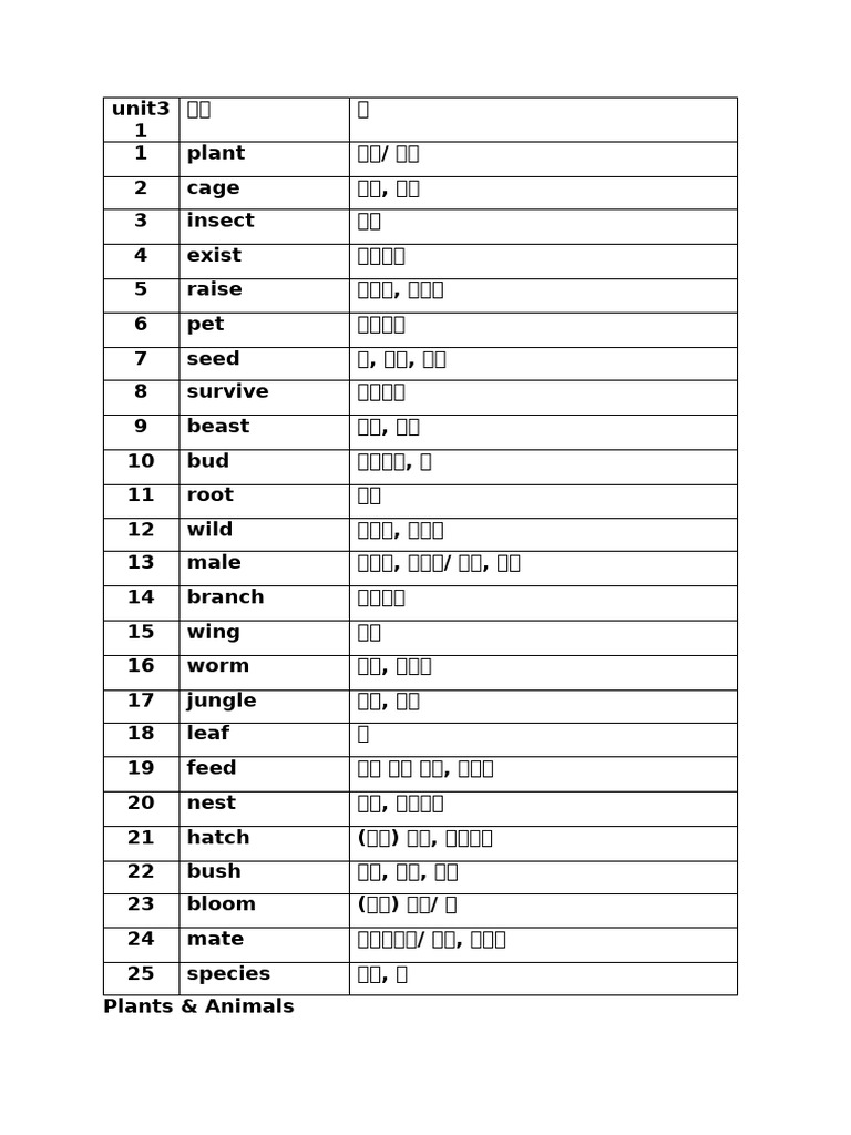 Unit 31-39 | PDF