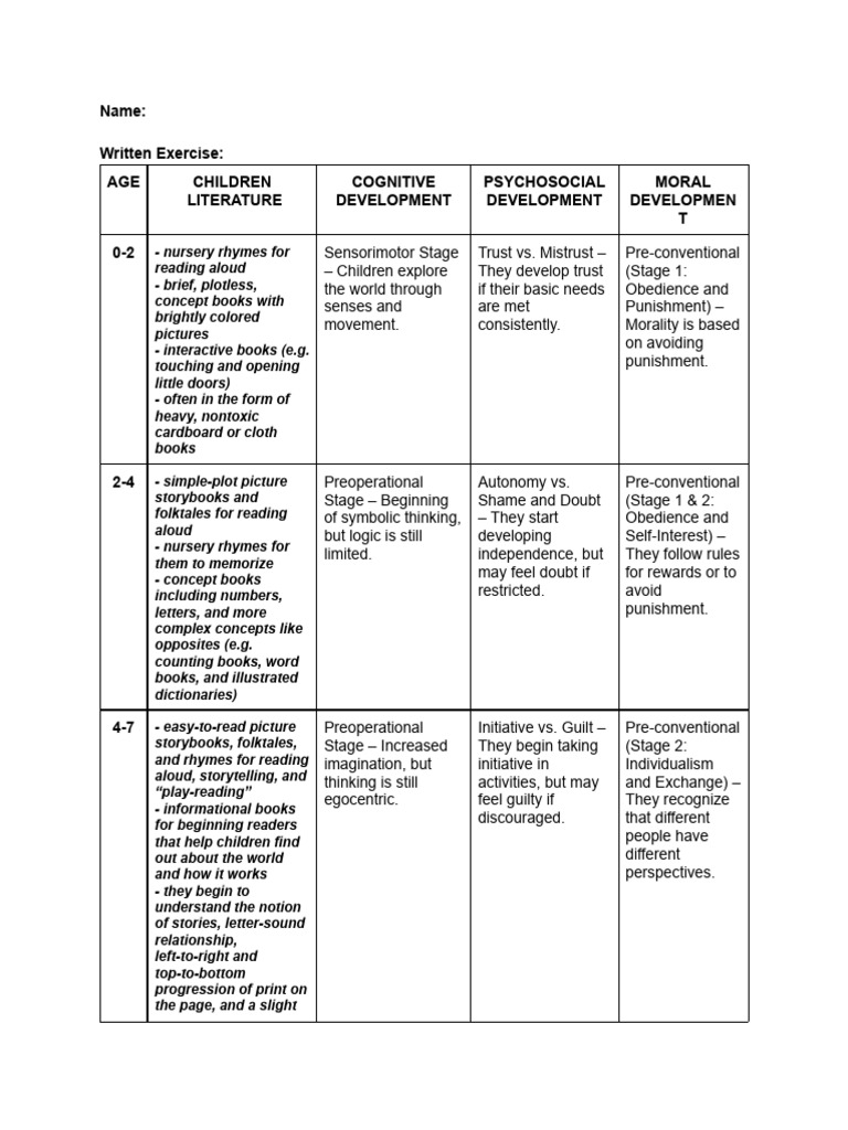 Lesson 3 - Child Development and Children Literature | PDF | Children's ...