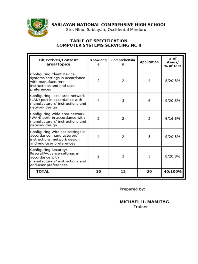 D. Table of Specification | PDF