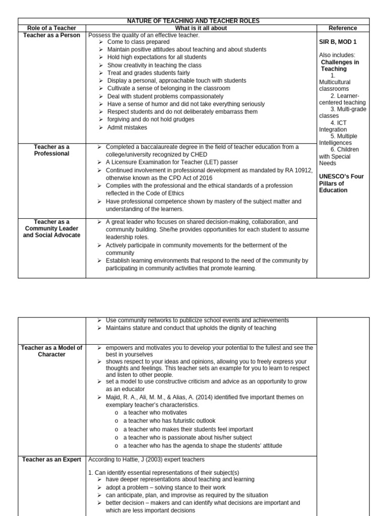 Understanding Teacher Roles and Responsibilities | PDF | Teachers ...