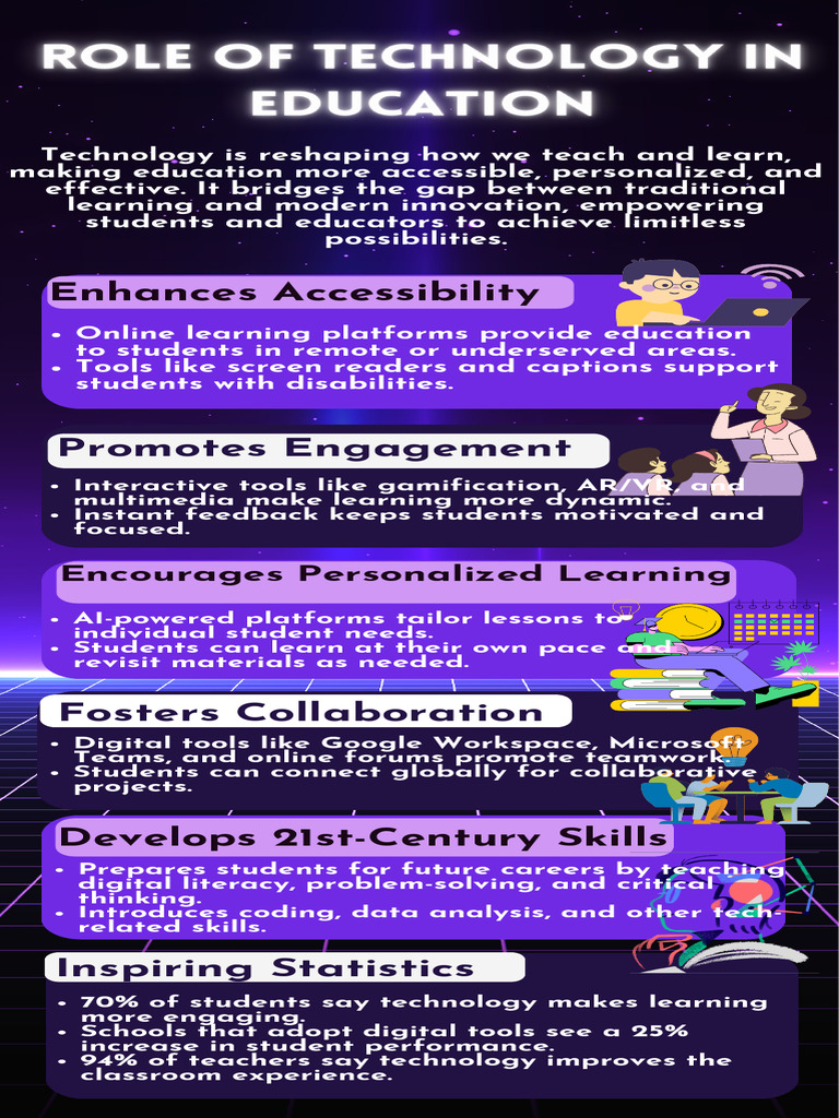 Role of Technology in Education - 20250126 - 225635 - 0000 | PDF