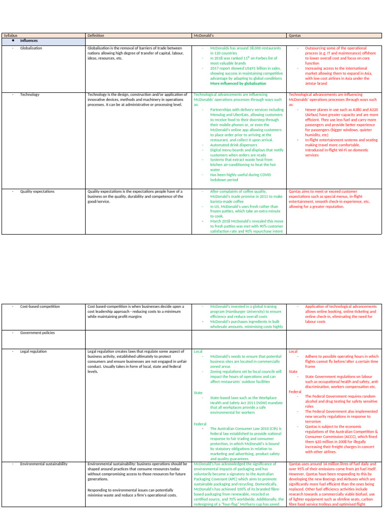 Operations Notes With Two Examples Mcdonalds and Qantas 63f236a41f42d ...