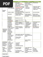 Download Obat Farmakologis by Nelly Neh SN83506235 doc pdf