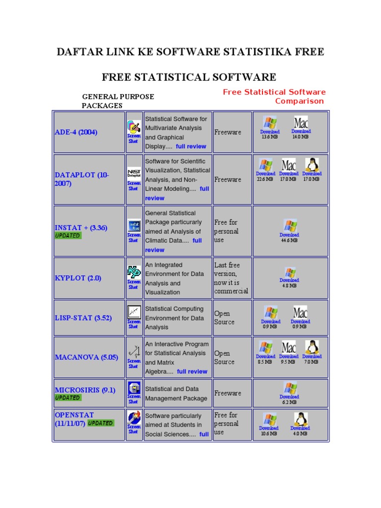 5927 Software Statistika Free | PDF