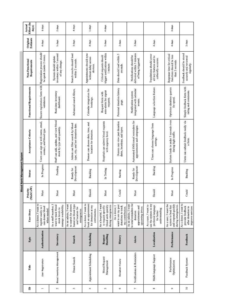Sepm Product Backlog | PDF
